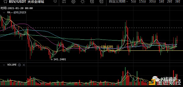 1月7日行情阐发：缩量上涨/是否会补量呢？（二）