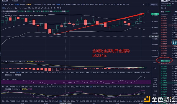 金城财金：1月8日BTC晚间多单战略盈利走出成功斩获1100点盈利