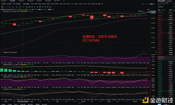 金盛财金：01.10午间ETH将再次冲破新高