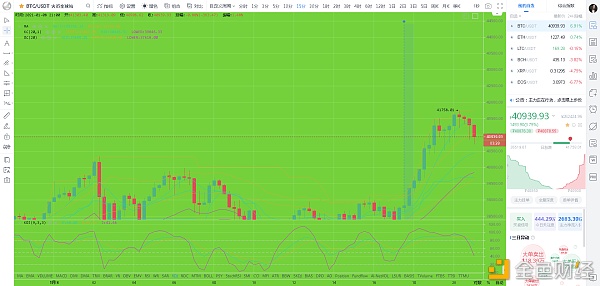 比特币刘先生：1.8晚间BTC行情阐发