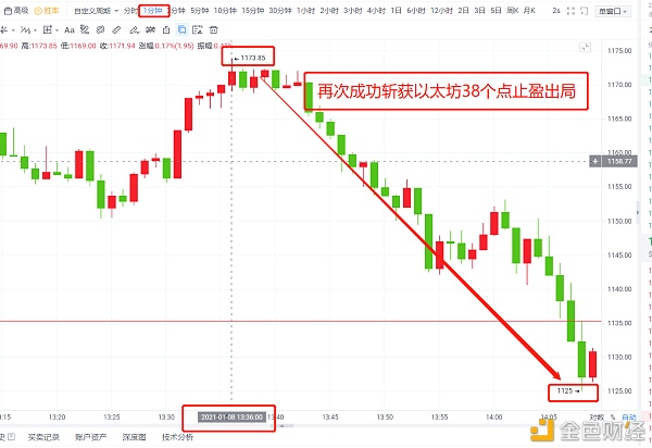 《以太坊一连止盈提醒》