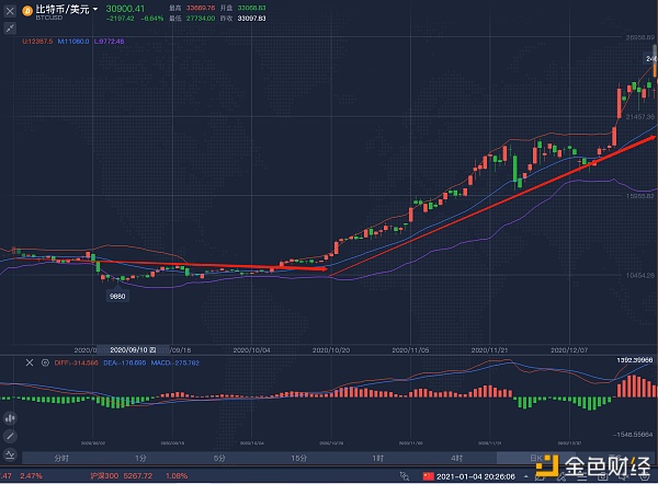 狼真的来了BTC忽然起伏超5000点