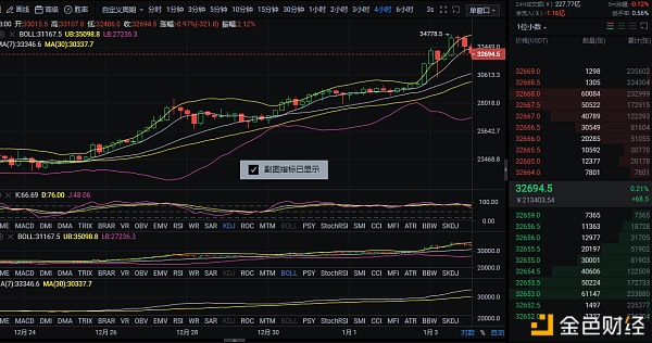 1.4比特币行情阐发及哄骗战略