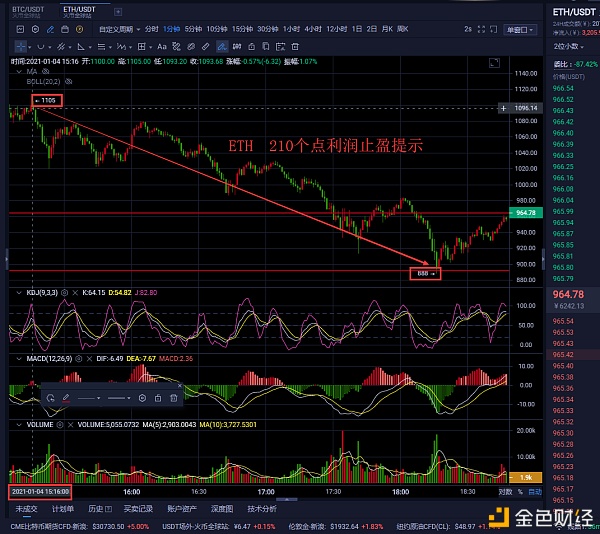 老曹论币1.4ETH晚间战略分享