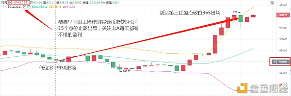 老A言币：1/4ETH早间止盈通知恭喜实仓哄骗币友快速获利15点位