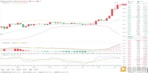 1.4ETH早间行情阐发：