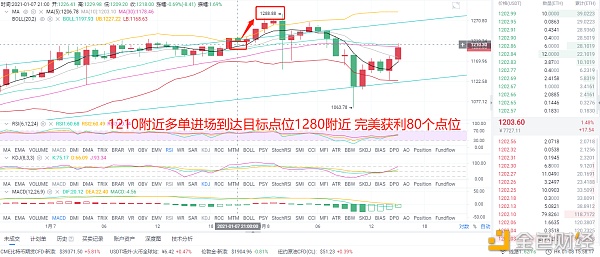 风云剖析币圈：1/8早间以太坊多单完美命中只有利润才是最符合实际的