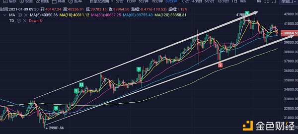 1.9买卖思路分享