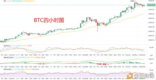 梁叶：1.9晚间btc行情阐发与哄骗提倡