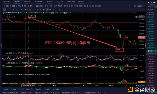 老曹论币1.4BTC午间战略分享