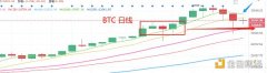 1.11晚间行情：大盘十字星之后会怎么走？