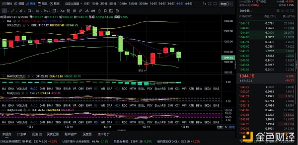 掌控币圈风云：1/12晚间ETH行情阐发和走势