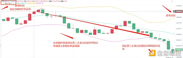 达叔盘币1/11BTC晚间空单战略快速斩获700点看到的都进场并且收获了利润