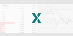 加密生意业务所Poloniex推出XRP永久期货