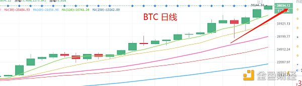 1.7晚间行情：趋势仍在短线先兑现利润