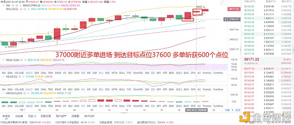 1/7晚间BTC多单构造精准命中成功不是靠运气选择大于极力