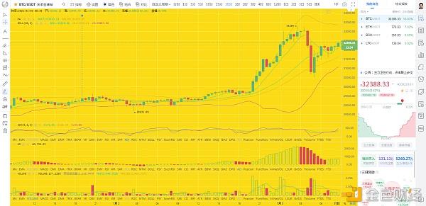 币圈龙校长：1.3早间BTCETH行情阐发及哄骗提倡