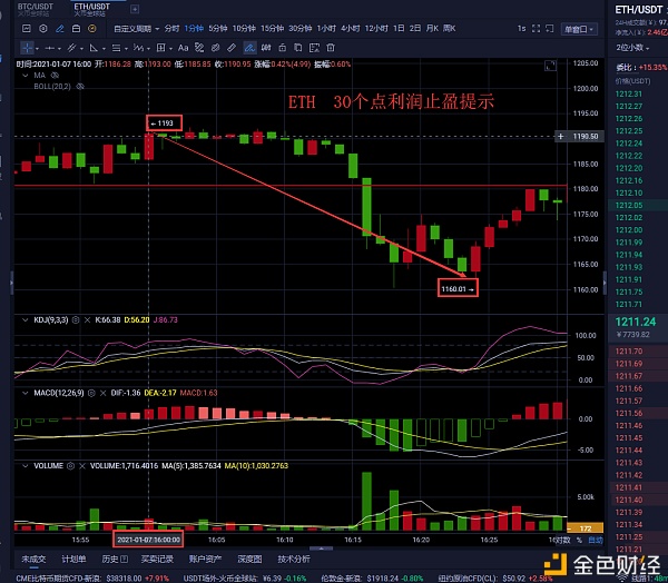 老曹论币1.7ETH午间战略分享