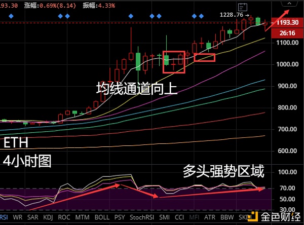 币价涨势陆续大饼欲再创历史新高