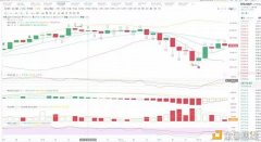 老谢说币：1.12BTC晚间行情阐明多军昨日阵亡今朝正是