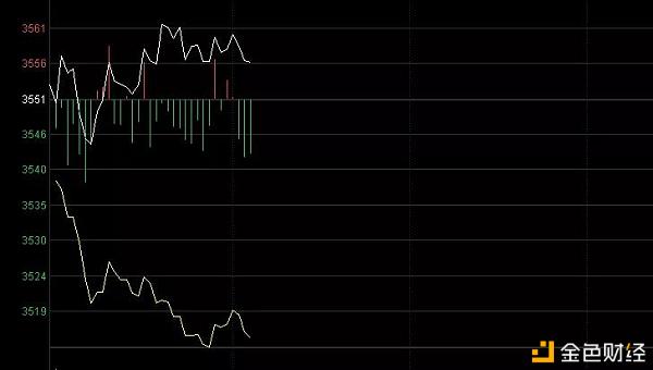 1月07日擒牛姐盘中提示