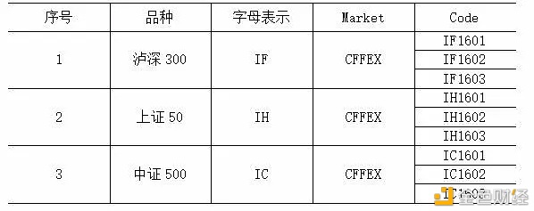 点宽专栏-研反攻现——跨期价差阐发与跨期套利研究