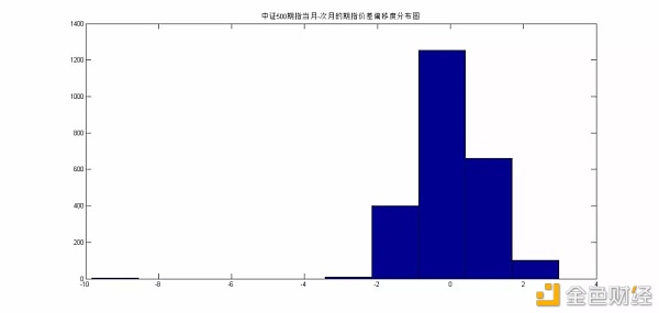 点宽专栏-研反攻现——跨期价差阐发与跨期套利研究