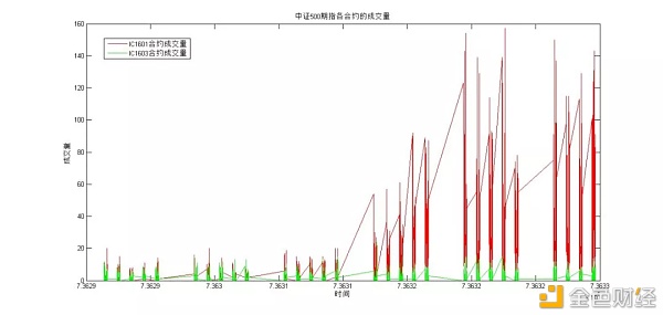 点宽专栏-研反攻现——跨期价差阐发与跨期套利研究