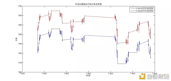 点宽专栏-研反攻现——跨期价差阐发与跨期套利研究