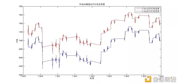 点宽专栏-研反攻现——跨期价差阐发与跨期套利研究