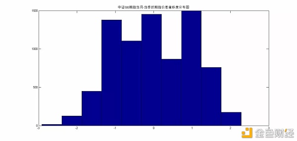 点宽专栏-研反攻现——跨期价差阐发与跨期套利研究