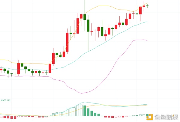 LTC1.7午间战略阐发