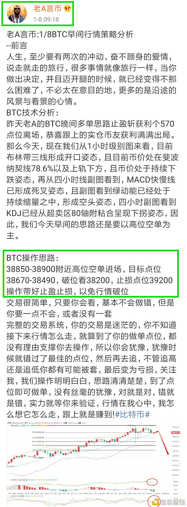 老A言币：1/8BTC早间通知快速获利687点位止盈出局