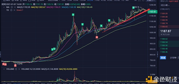 调整预期仍然存在不提倡开空