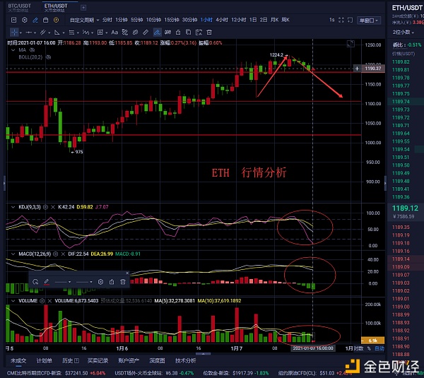 老曹论币1.7ETH午间行情阐发