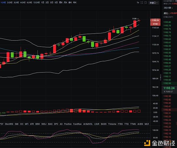 ETH1.14晚间走势预测