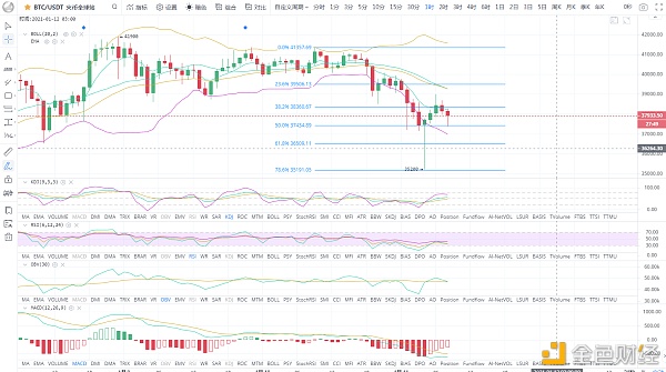 BTC/ETH比特币震荡回调谨防再次回落1.11早间战略双向收割复盘