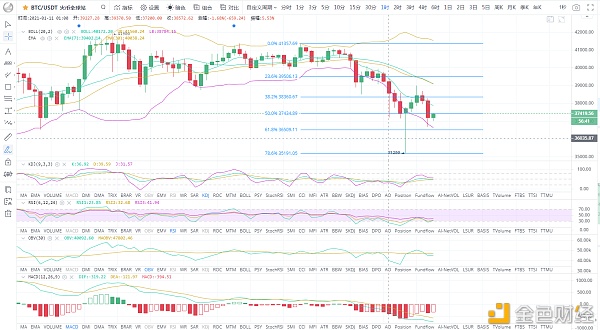 BTC/ETH比特币震荡回调谨防再次回落1.11早间战略双向收割复盘