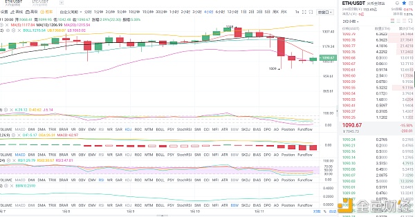 金币专栏：1.11晚间以太坊行情阐发与哄骗战略