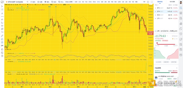币圈龙校长：1.11上午BTCETH行情阐发及哄骗提倡