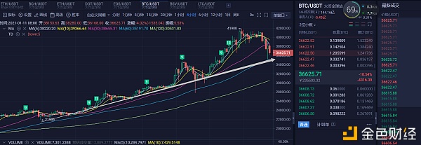 1.11买卖思路分享