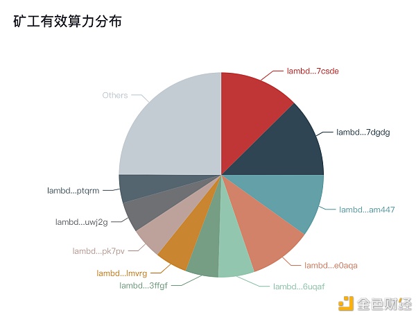 Lambda区块浏览器焕新升级