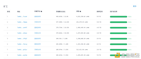 Lambda区块浏览器焕新升级