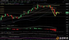 梁叶：1.11比特币晚间行情阐明与操纵发起