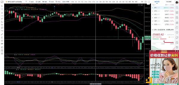 比特币刘先生：1.11下午BTC,ETH行情阐发及哄骗提倡