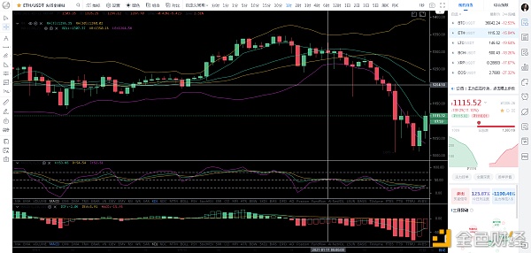 比特币刘先生：1.11下午BTC,ETH行情阐发及哄骗提倡