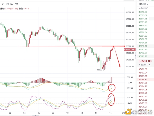 1.11BTC晚间行情战略已出