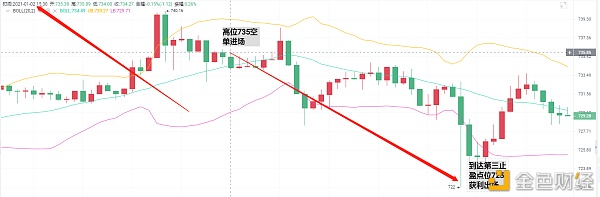 亮亮说币：1.2ETH晚间止盈通知.