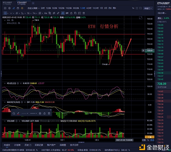 老曹论币1.2ETH晚间行情阐发