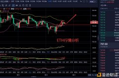 伊人评币1/2以太坊午间行情阐明